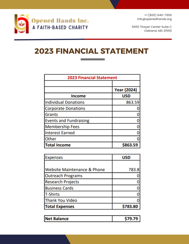 Opened-Hands-Inc.-Financial-Statement-2023