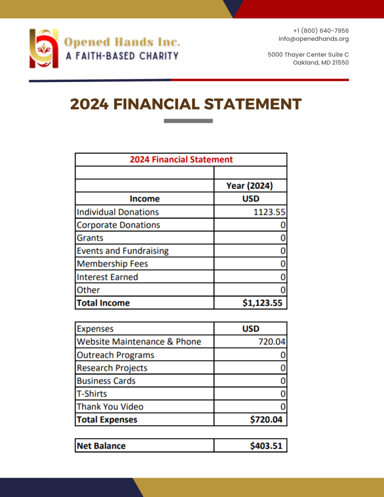 Opened-Hands-Inc.-Financial-Statement-2024.